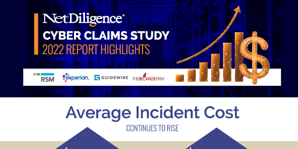 NetDiligence 2022 Cyber Claims Study Infographic